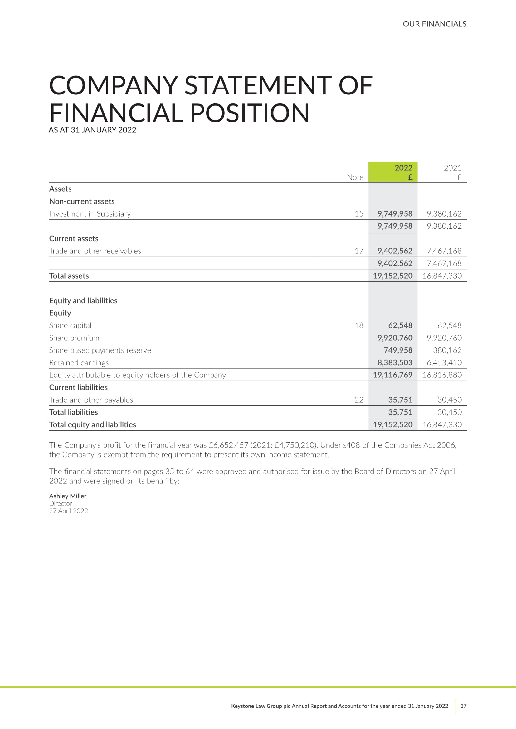 Annual Report & Accounts 2022 | Keystone Law