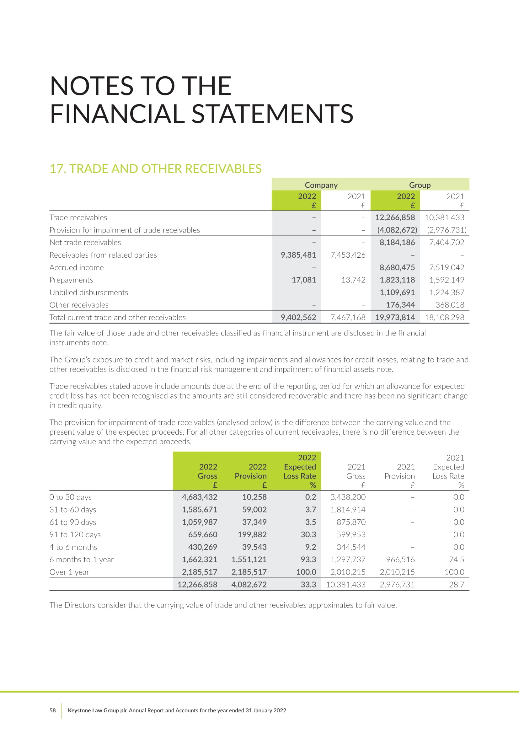 Annual Report & Accounts 2022 | Keystone Law